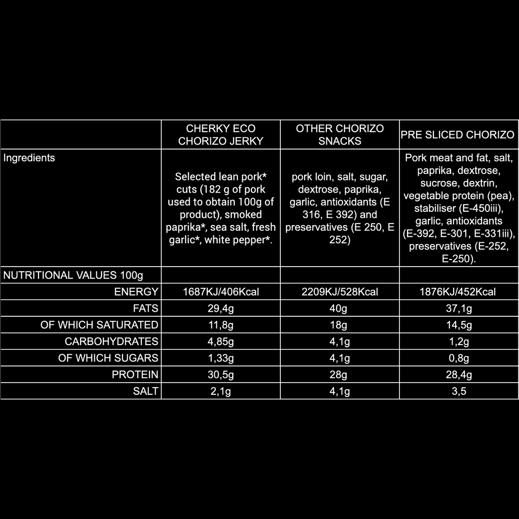 ECO · pork jerky · CHORIZO