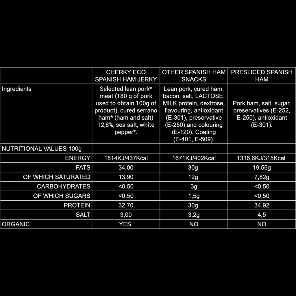 PACK 12 · ECO · pork jerky · SELECCIÓN (2x6)